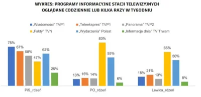 w.....s - > Macie wyprane mozgi przez TVP.

@holan: Były robione badania i wskazują...