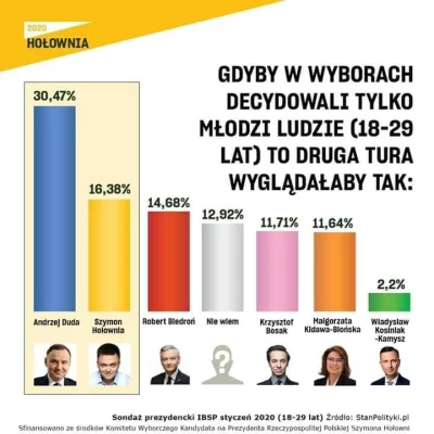 Neater - @SzalonyFanMalysza: Jesteś pewien, że jak młodzi pójdą to coś to poprawi? Bo...