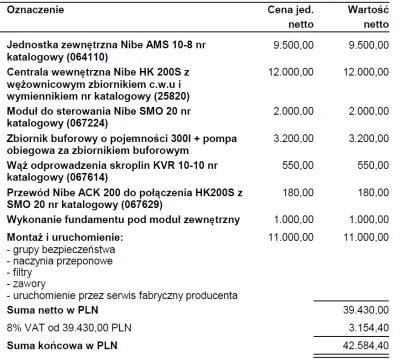 tamto-to-tamto - @kuncfot: kiedy te moje 40k to powietrze-woda, a nie grunt. Właśnie ...