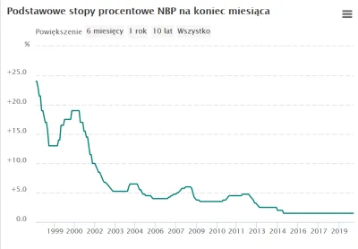 Shanheavell - @eloar: W Polsce nie ma możliwości wzięcia kredytu ze stałym oprocentow...