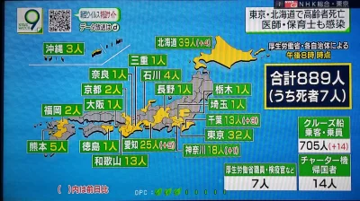 ama-japan - I już mamy 889 osób zainfekowanych korona wirusem. Dziś zmarł 80+ mężczyz...