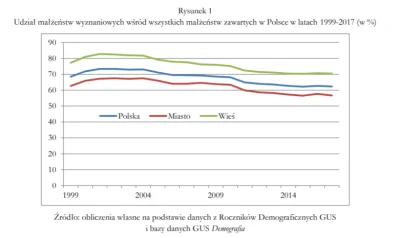 Dutch - @roszej: 
katolickim w tym sensie, że prawie 9 na 10 osób jest wyznania rzyms...