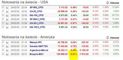 Polasz - #świrus 
tam już poszło ostro
#brazylia #argentyna #ekonomia #gielda