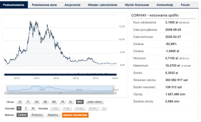 Mlodey - @lexer: U wujka Google akurat maksymalny okres łapie dopiero od 4 stycznia 2...