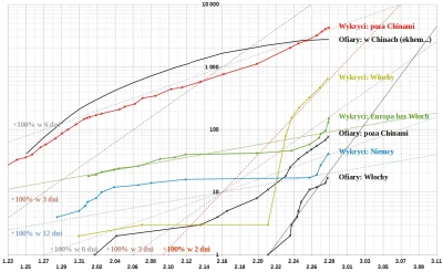 embrion - FUUUpdate
#koronawirus #2019ncov #2019ncovstats #covid #covid19stats