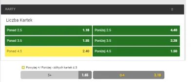 stapi12 - Dla mających konto w unibet i totolotku, jest surebet na kartki w meczu Rak...