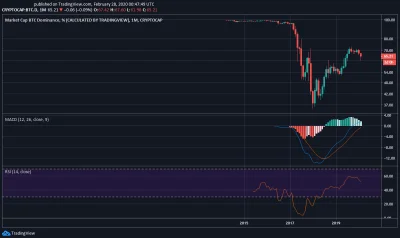 t.....n - @Fang: altseason