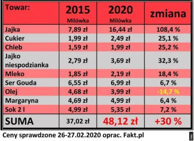 text - > Popatrz na tabelkę dla Warszawy,
@kuncol02: 
No ale to porównanie 2 różnyc...