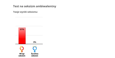 T.....i - Boże, jaki #!$%@? jest ten test xD. Facetów o rozsądnych poglądach określa ...