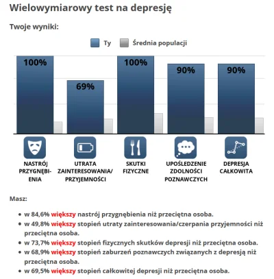 maczetaskarpeta - No tak xd.. #przegryw #depresja