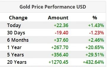 getin - @OmeGa1: o czym ty pierdzielisz? złoto "spadło" raptem 1,23% w przeciągu mies...