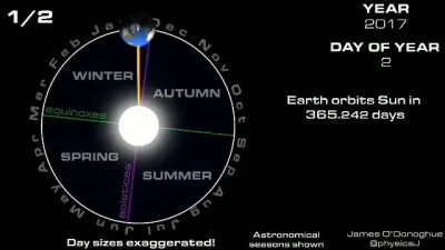 Precypitat - Czemu używamy lat przestępczych ( ͡° ͜ʖ ͡°)
#astronomia #fizyka #ciekaw...