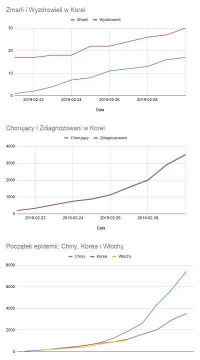 maniac777 - Do jutrzejszego wpisu zawołam plusujących pierwszy mój komentarz pod tym ...