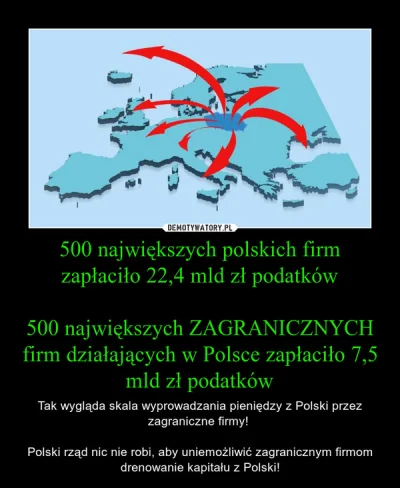 szkorbutny - @botaz: Produkują CO2 ale nie płacą podatków, za to Polscy podatnicy pła...