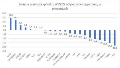 robert5502 - NIe wszystkie ceny rosną, gdyż np. spółki skarbu państwa tanieją.