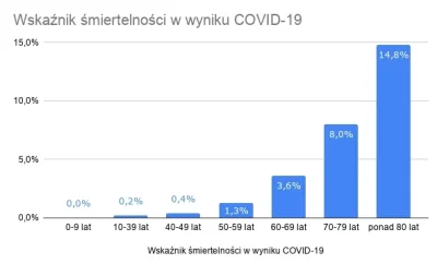 Miszcz_Joda - > 80%

@Kramarz: tak, 500% zaraz.... nie siej paniki i dezinformacji