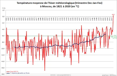 cumulus - A tymczasem meteorologiczna (grudzień-luty) zima 2019/20 okazała się być w ...