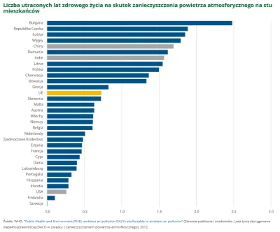 neony3 - @4x80: https://op.europa.eu/webpub/eca/special-reports/air-quality-23-2018/p...