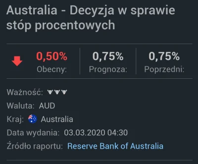 tank_driver - Soloneza czas zacząć. Australia jako pierwsza obniżyła stopy procentowe...