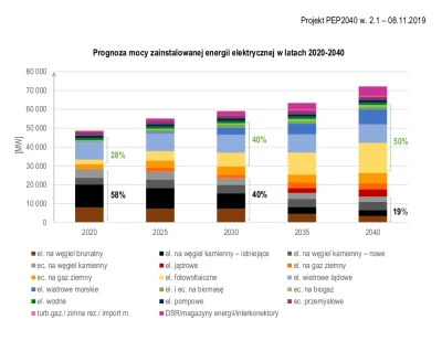 btr - > CZYLI NIE ZABIJAMY ENERGETYKI WIATROWEJ W POLSCE, LĄDOWEJ TAKŻE, ALE KIERUJEM...