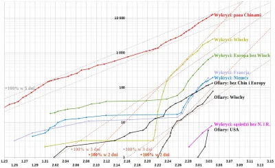 embrion - #koronawirus #2019ncov #covid19 #2019ncovstats #covid19stats
Francuzi upda...