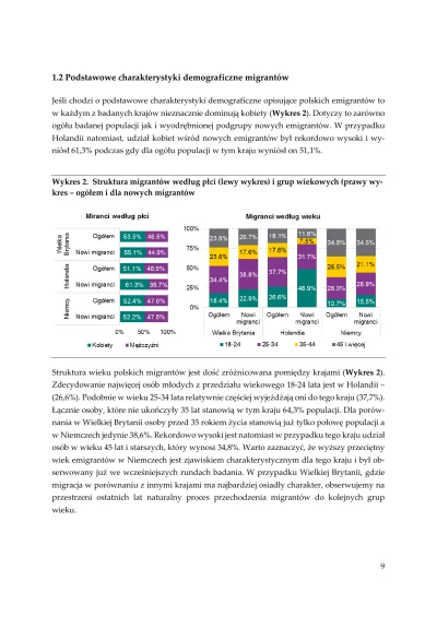 Piekarz123 - Wg raportu NBP kobiety częściej niż mężczyźni wyjeżdżają z Polski. W 201...