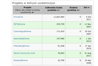 czach - „Nowe“ konto. Stare było gdzieś z okolic 2000/2001 roku. ;-)