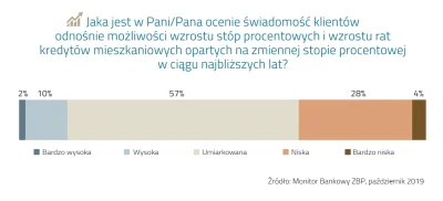 marcpol - #gospodarka #kredythipoteczny #inflacja #kredyt #banki #bankowosc 

Kolej...