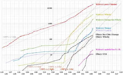 embrion - #koronawirus #2019ncov #covid19 #2019ncovstats #covid19stats
Polska 1
Cze...