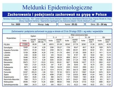 u.....0 - Oczywiście nikt nie nosi maseczek, ludzie przychodzą z gorączką do pracy, k...