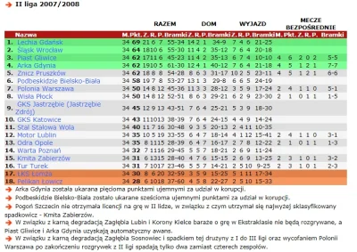 jbcbgxdbnkfgv - @Portowiec: kolejny sezon też był dobry