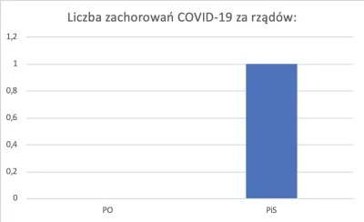 matiss90 - #coronavirus #heheszki #bekazpisu #2019ncov #koronawirus #polityka