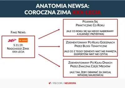 Zgagulec - @Walther00: Ale wiesz że to nie jest wina 'naukowców' tylko niedouczonych ...