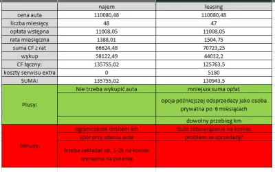 OptiFinance - Porównanie leasing vs najem MAZDA 3 Hatchback 18- 3 2.0 AWD Hikari aut....