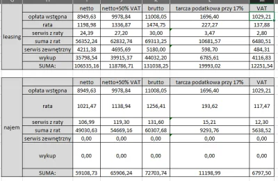 OptiFinance - @OptiFinance: Księgowe porównanie. Jeśli są błędy to proszę o poprawkę....