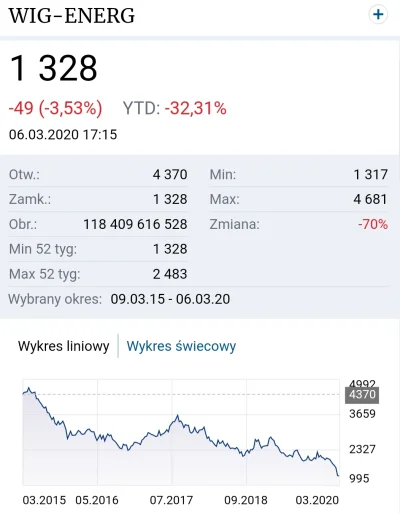 jaroty - Oto wykres, który pokazuje faktyczne dokonania polskiego rządu w energetyce ...