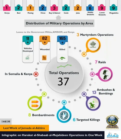 K.....e - Statystyka ostatnich operacji Harakat Al Shabab w Somalii oraz Kenii.

Sw...