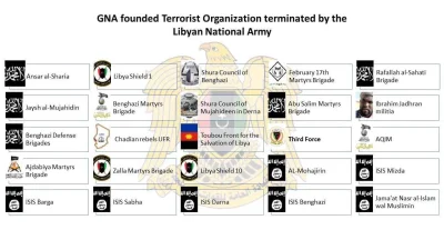K.....e - Libijska Armia Narodowa przedstawiła infografikę ugrupowań dżihadystycznych...