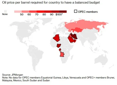 p.....m - Artykuł Bloomberga o tym, dlaczego cena ropy spada i komu to jest na rękę. ...