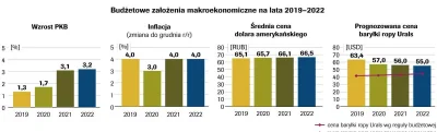 arkan997 - Zatem cena ropy spadła, jak zatem przedstawia się przedstawia się perspekt...