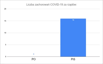 MichalLachim - Trzeba zaktualizować wykres.
#heheszki #bekazpisu #2019ncov #koronawi...