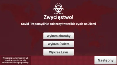 Nozyce - Mam dla was złą wiadomość
#koronawirus #plagueinc