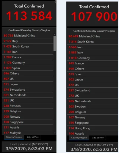 Bryzoll - przez 26,5 godziny 3289 wykrytych, to nie dziwne. Generalnie, jeśli chodzi ...