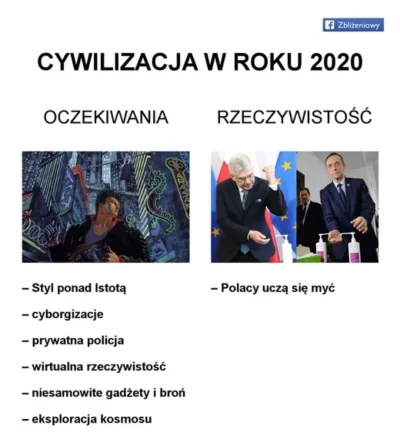 MattCore - Przyszłość jest dziś #cyberpunk2077 #cyberpunk2020 #polska #heheszki