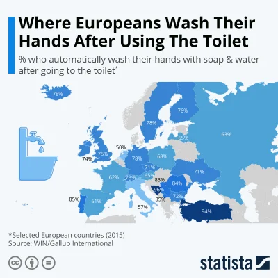 tomosano - Sprawdźmy, gdzie najczęściej myje się ręce po wyjściu z toalety.. 

Nosa...