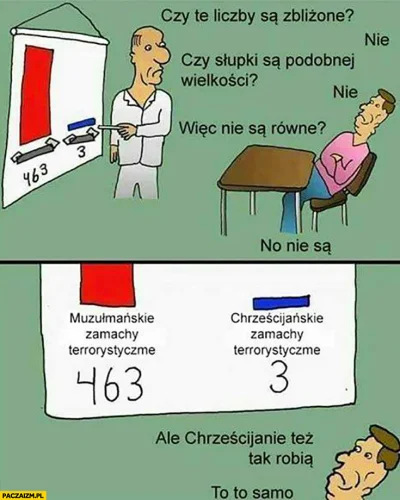xniorvox - @AsWywiaduRadzieckiego: Owszem, Polacy są w tych statystykach lepsi od kra...