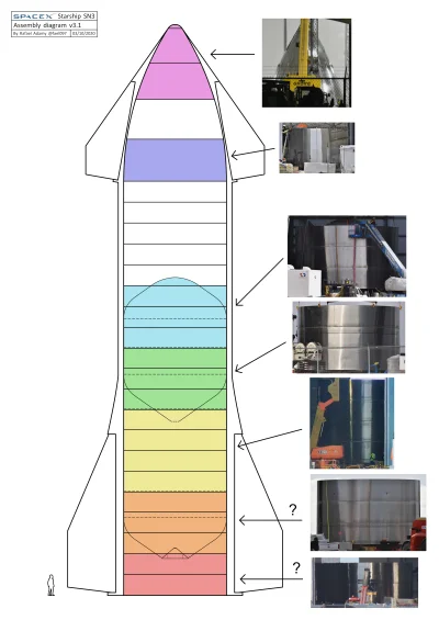 MaszynaTrurla - Oby ten dłużej pożył.
#spacex #starship