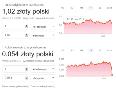 heater - @ZawodowyMacherOdLosu: zamiast opisywac jak to genialni stratedzy rosyjscy r...