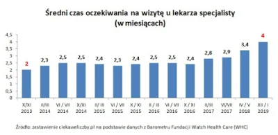 szasznik - > Zmasakrowales służbę zdrowia xD No tak, bo za PO to nasza służba zdrowia...