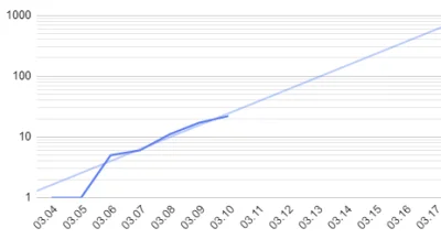 wiewior_s - dorzucam dzisiejszy wykres z linia trendu na nastepny tydzien. Zmniejszyl...